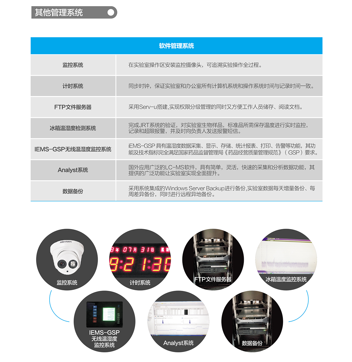 管理系